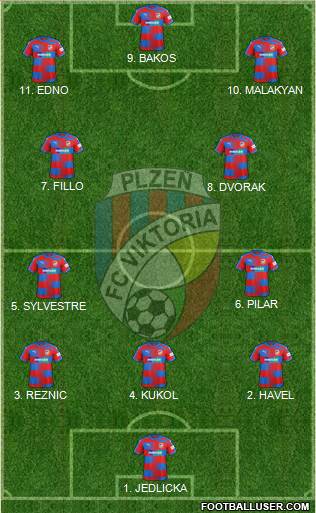 Viktoria Plzen Formation 2023