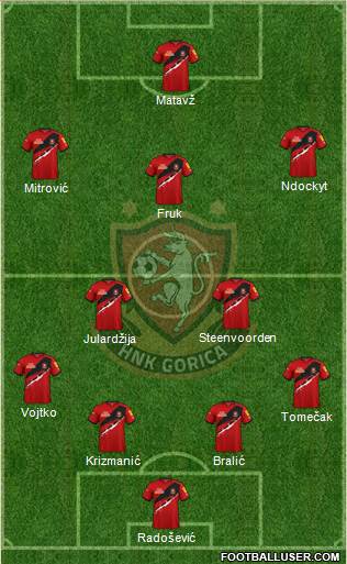HNK Gorica Formation 2023
