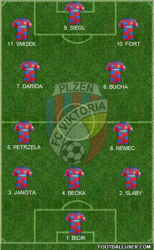 Viktoria Plzen Formation 2023