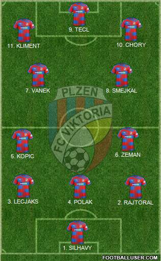 Viktoria Plzen Formation 2023