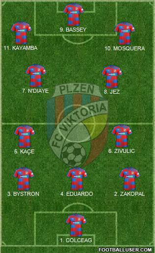 Viktoria Plzen Formation 2023