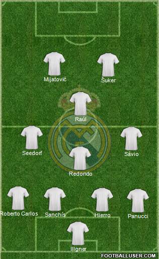 Real Madrid C.F. Formation 2023