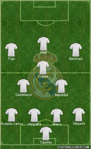 Real Madrid C.F. Formation 2023