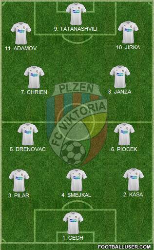 Viktoria Plzen Formation 2023