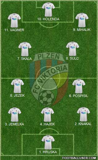 Viktoria Plzen Formation 2023