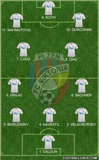 Viktoria Plzen Formation 2023