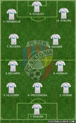 Viktoria Plzen Formation 2023