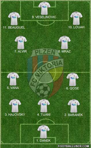 Viktoria Plzen Formation 2023