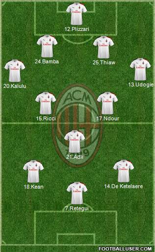 A.C. Milan Formation 2023