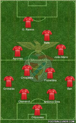 Sport Lisboa e Benfica - SAD Formation 2023