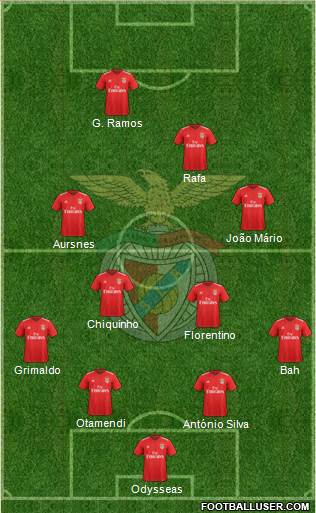 Sport Lisboa e Benfica - SAD football formation