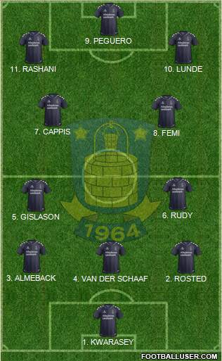 Brøndbyernes Idrætsforening Formation 2023