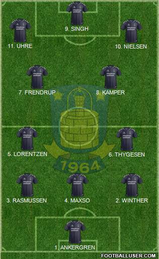 Brøndbyernes Idrætsforening Formation 2023