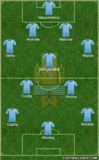 Uruguay 4-1-2-3 football formation