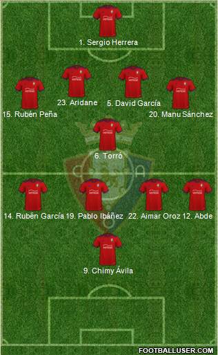 C. At. Osasuna Formation 2023