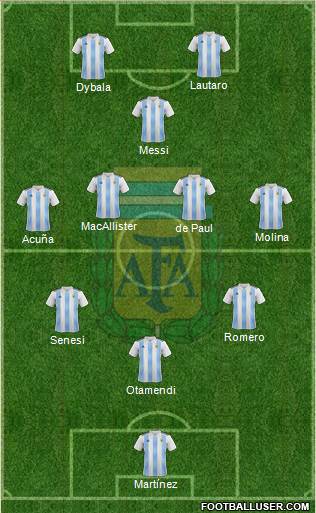 Argentina Formation 2023