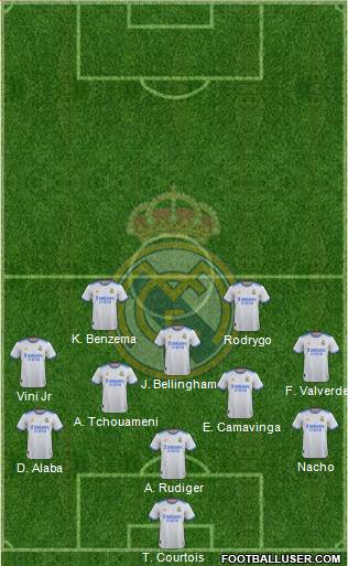Real Madrid C.F. Formation 2023