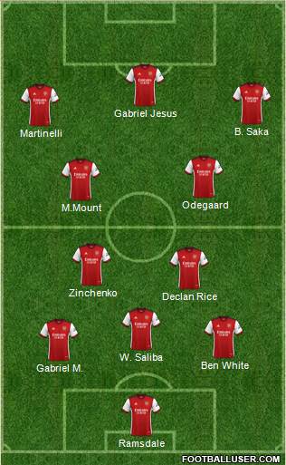 Arsenal Formation 2023