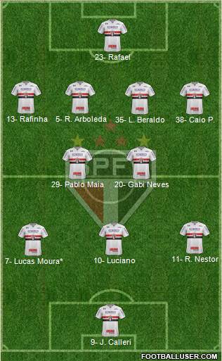 São Paulo FC Formation 2023