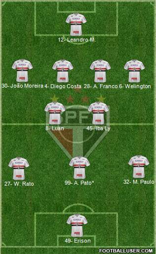 São Paulo FC Formation 2023
