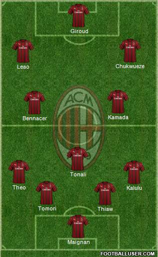 A.C. Milan Formation 2023