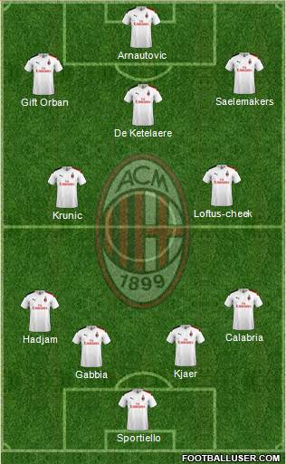 A.C. Milan Formation 2023