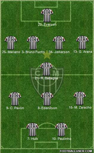 C Atlético Mineiro Formation 2023