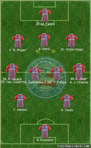 EC Bahia 3-4-2-1 football formation