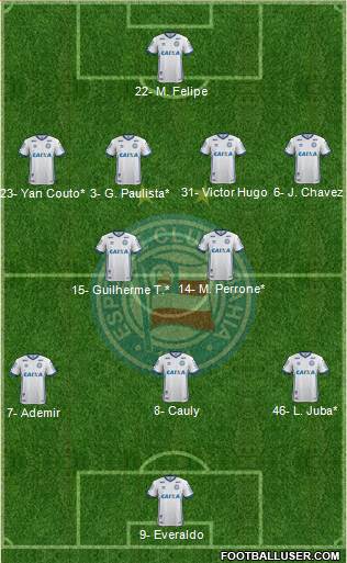 EC Bahia football formation