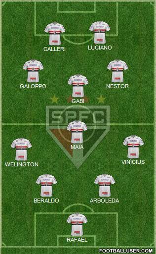 São Paulo FC Formation 2023