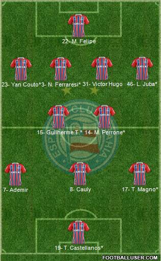 EC Bahia football formation