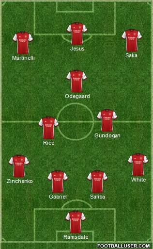 Arsenal Formation 2023