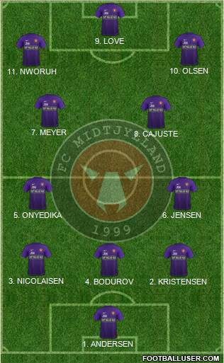 Football Club Midtjylland 1999 Formation 2023