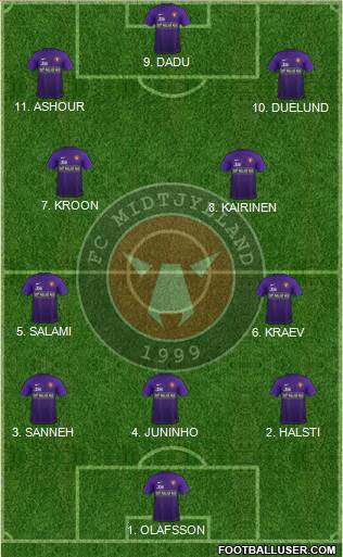 Football Club Midtjylland 1999 Formation 2023
