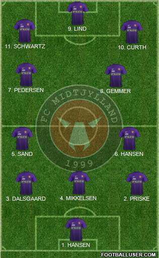 Football Club Midtjylland 1999 Formation 2023