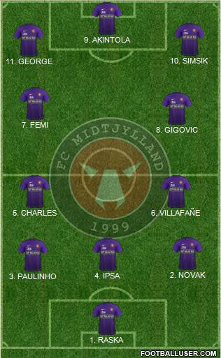 Football Club Midtjylland 1999 Formation 2023