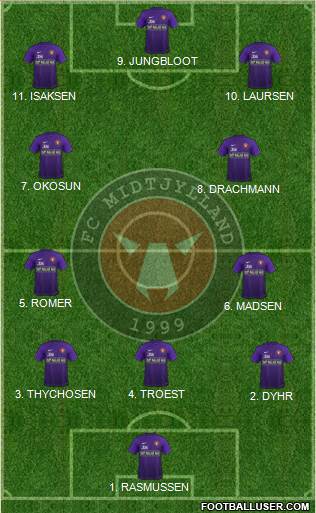 Football Club Midtjylland 1999 Formation 2023