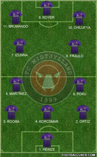 Football Club Midtjylland 1999 Formation 2023