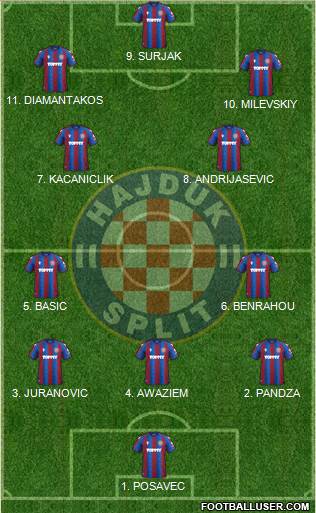 HNK Hajduk Formation 2023
