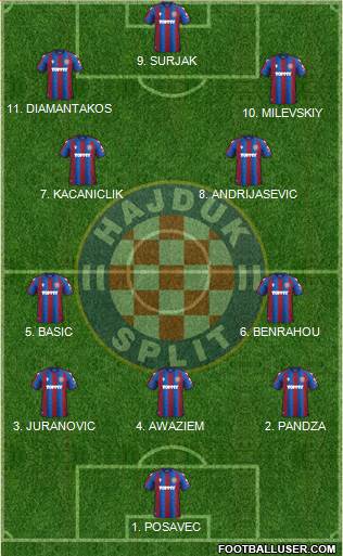 HNK Hajduk football formation