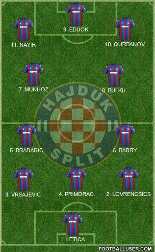 HNK Hajduk football formation