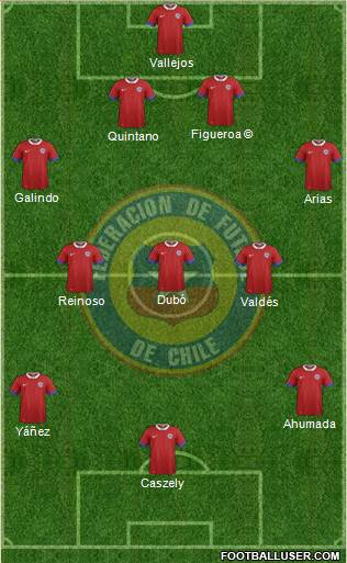 Chile Formation 2023