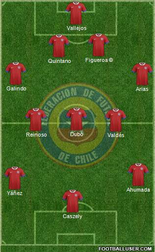 Chile football formation