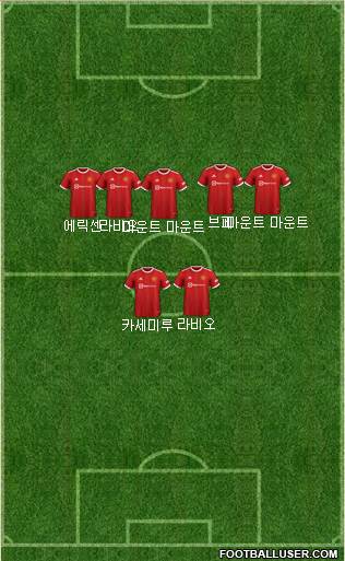 Manchester United Formation 2023