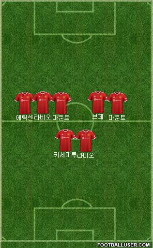 Manchester United Formation 2023