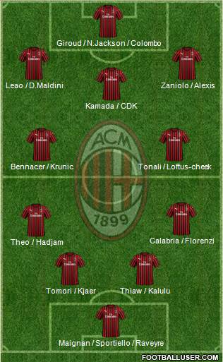 A.C. Milan Formation 2023
