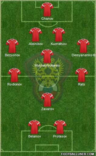 Russia football formation