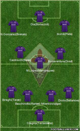 Fiorentina 4-3-3 football formation