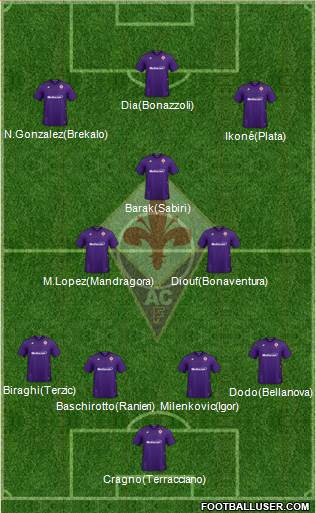 Fiorentina Formation 2023