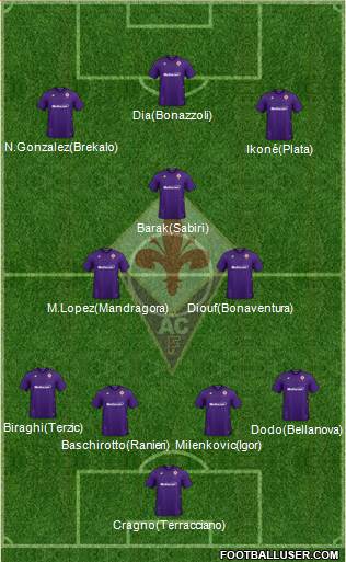 Fiorentina 4-2-3-1 football formation